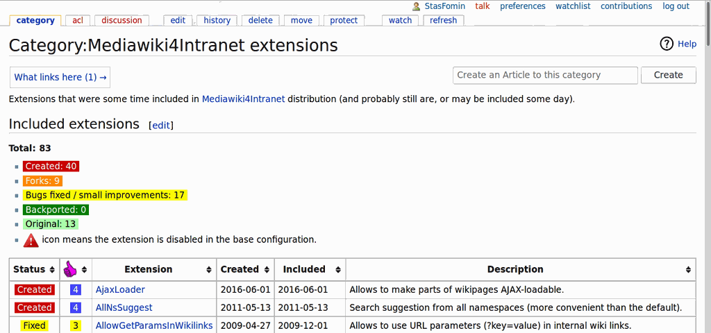 Mediawiki4intranet-extensions.gif