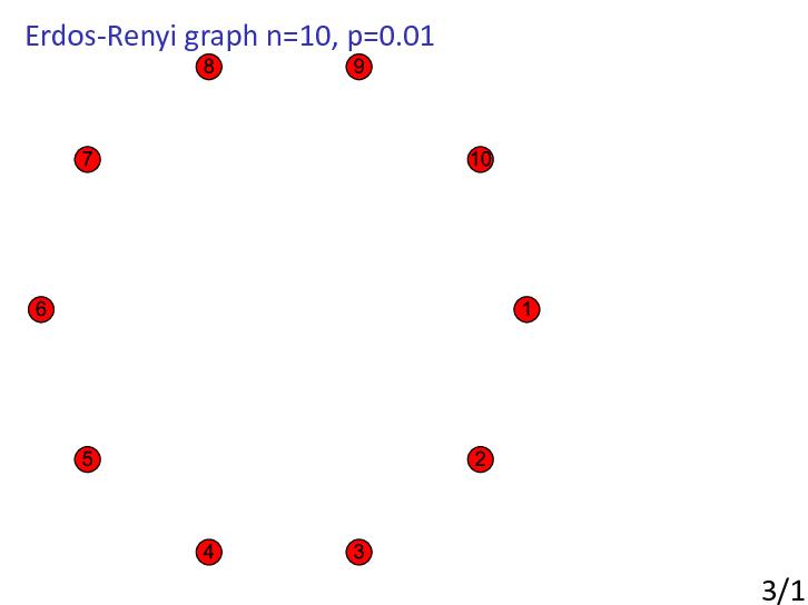 Файл:Erdos and Renyi Model.pdf