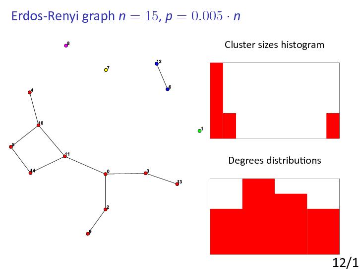 Erdos and Renyi Model.pdf