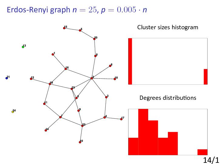 Файл:Erdos and Renyi Model.pdf