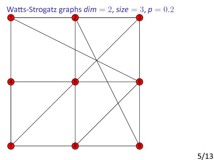 Watts-Strogatz model.pdf