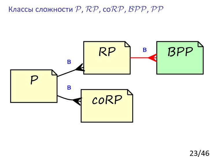 Файл:Randomized-complexity.beam.pdf