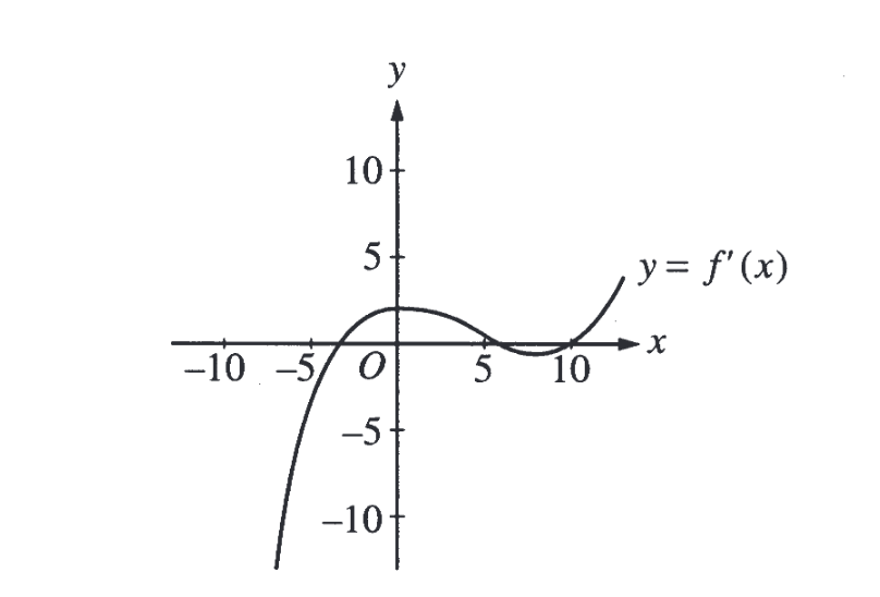 Graph derivative.png