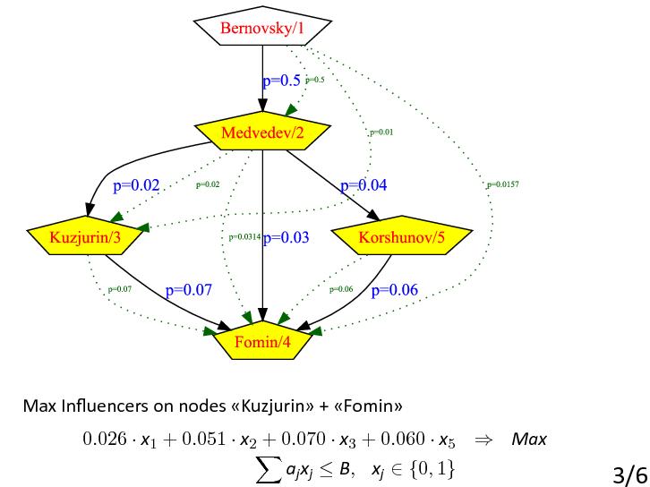 Файл:Iterative Influence.pdf