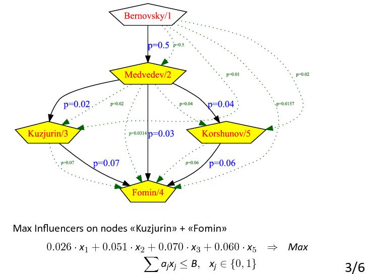 Файл:Iterative Influence.pdf