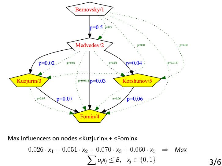 Файл:Iterative Influence.pdf