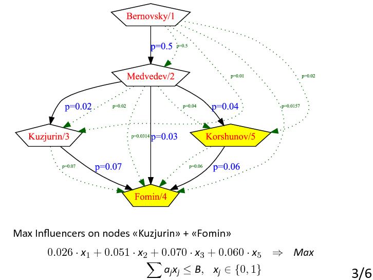 Файл:Iterative Influence.pdf