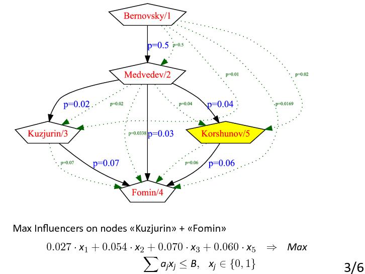 Файл:Iterative Influence.pdf