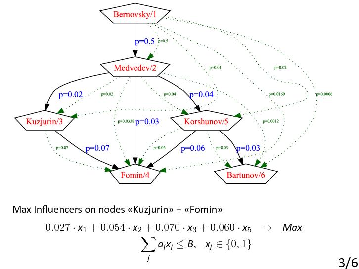 Файл:Iterative Influence.pdf