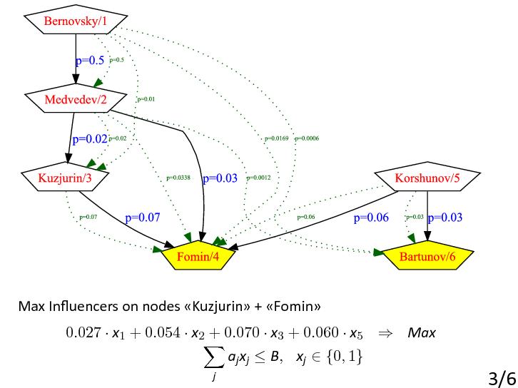 Файл:Iterative Influence.pdf