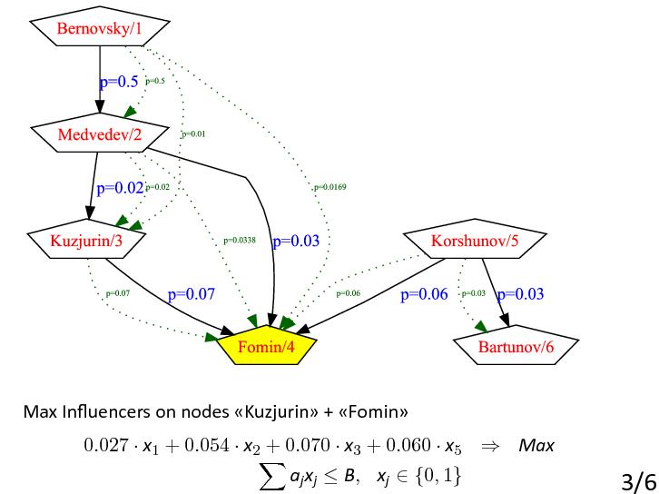 Файл:Iterative Influence.pdf