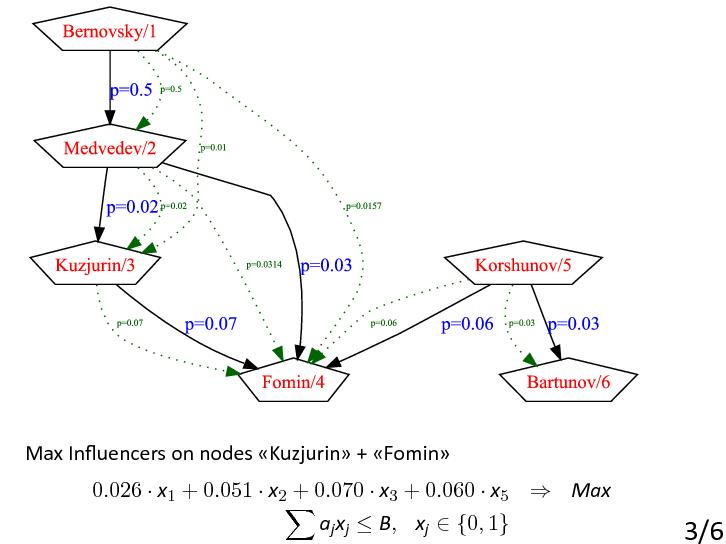 Файл:Iterative Influence.pdf