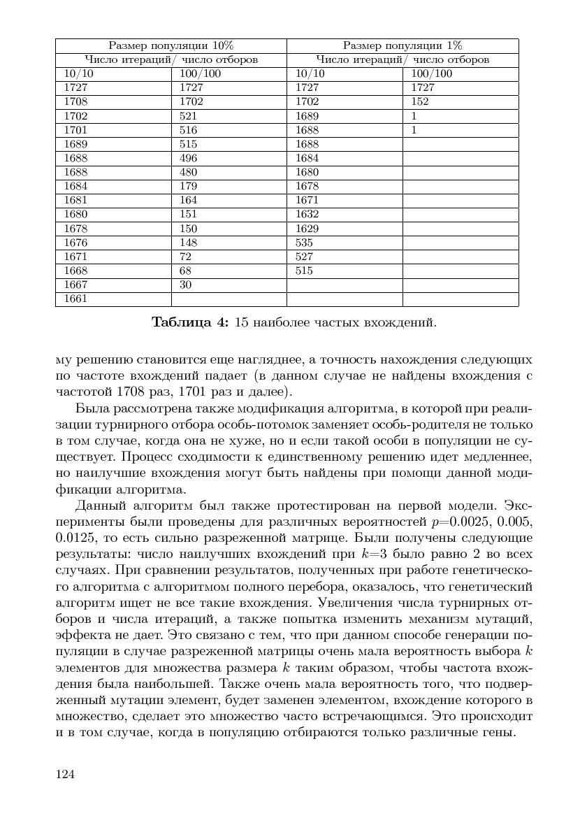 Файл:Cs-isp-sbornik.pdf