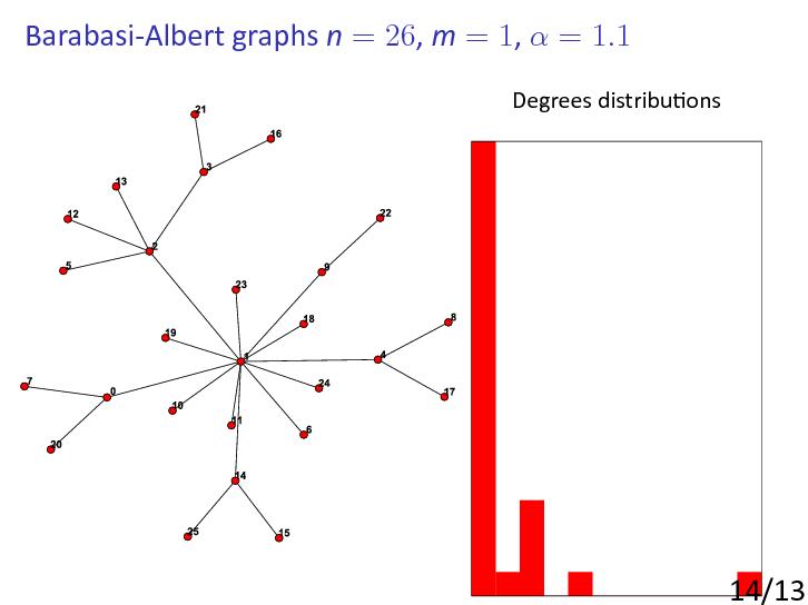 Файл:Barabasi-Albert model.pdf