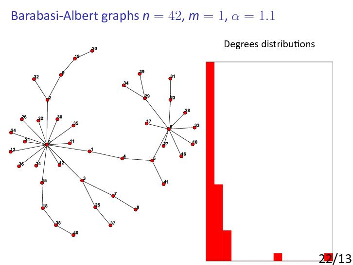 Файл:Barabasi-Albert model.pdf
