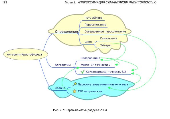 Файл:Book-advanced-algorithms.pdf