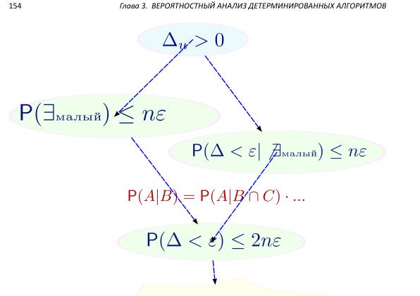 Файл:Book-advanced-algorithms.pdf