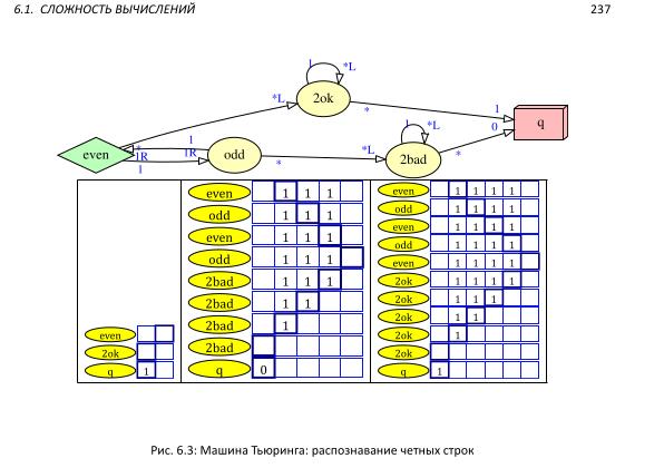 Файл:Book-advanced-algorithms.pdf