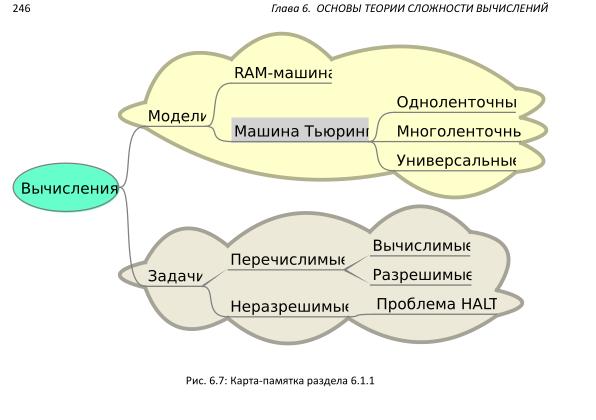 Файл:Book-advanced-algorithms.pdf