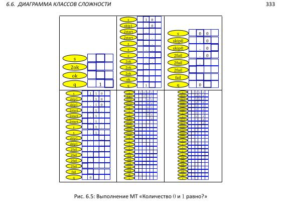 Файл:Book-advanced-algorithms.pdf
