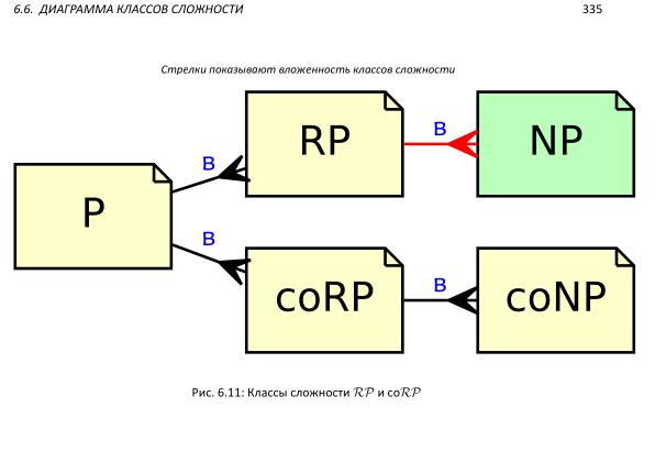 Файл:Book-advanced-algorithms.pdf